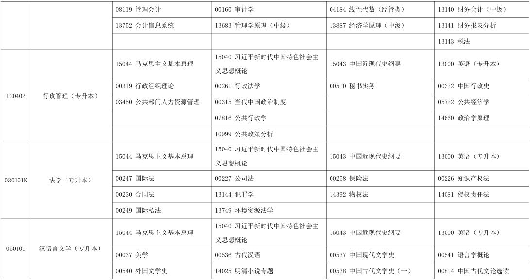 2025年10月宁夏自考考试安排