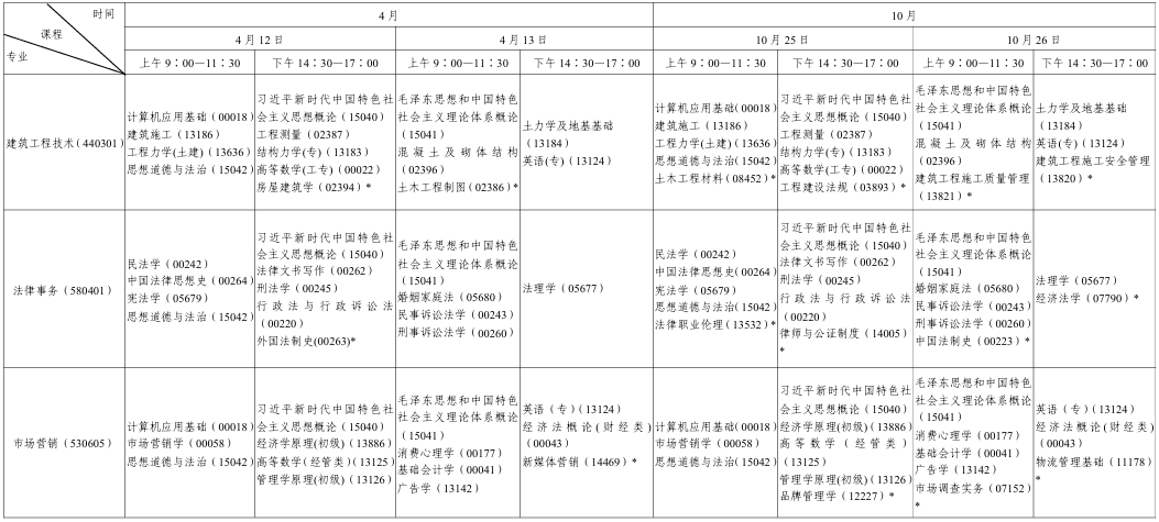​2025年10月陕西省自考考试安排
