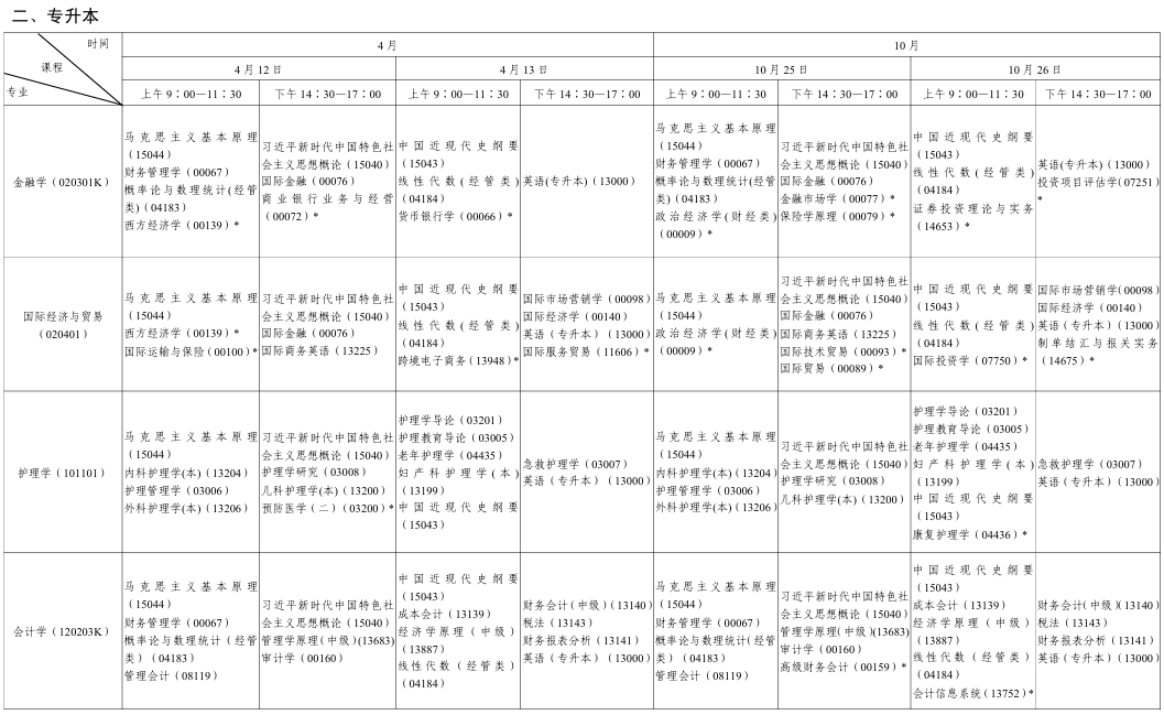 ​2025年10月陕西省自考考试安排