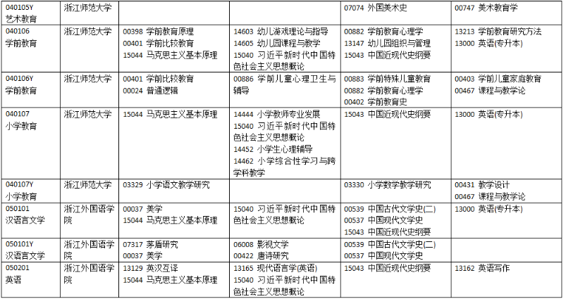 2025年10月浙江省自考考试安排