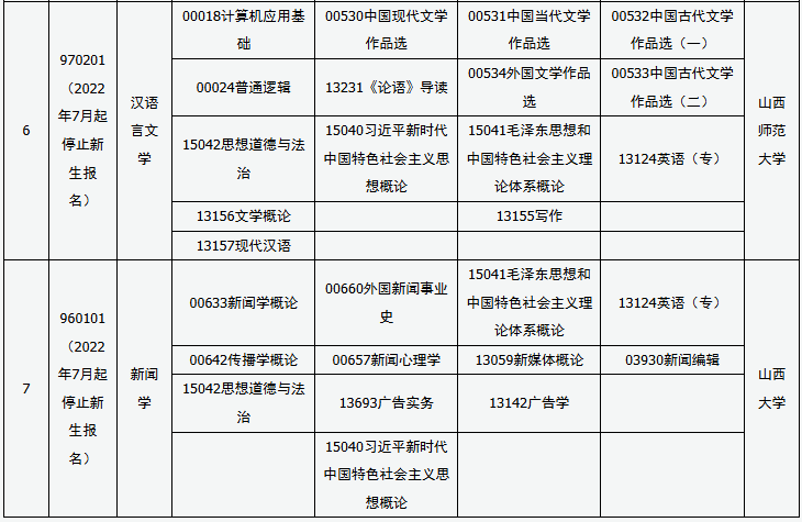 ​2025年10月山西省自考考试安排