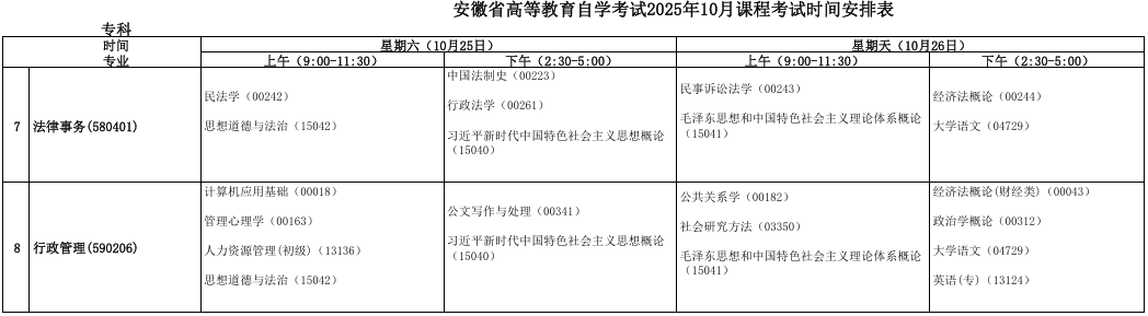2025年10月安徽省自考考试安排