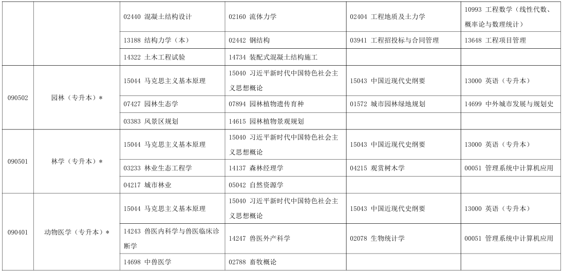 2025年10月宁夏自考考试安排