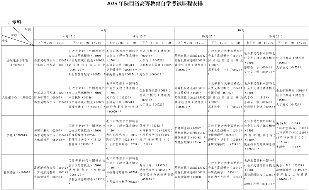 ​2025年10月陕西省自考考试安排