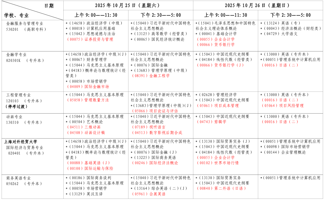 ​2025年10月上海市自考考试安排