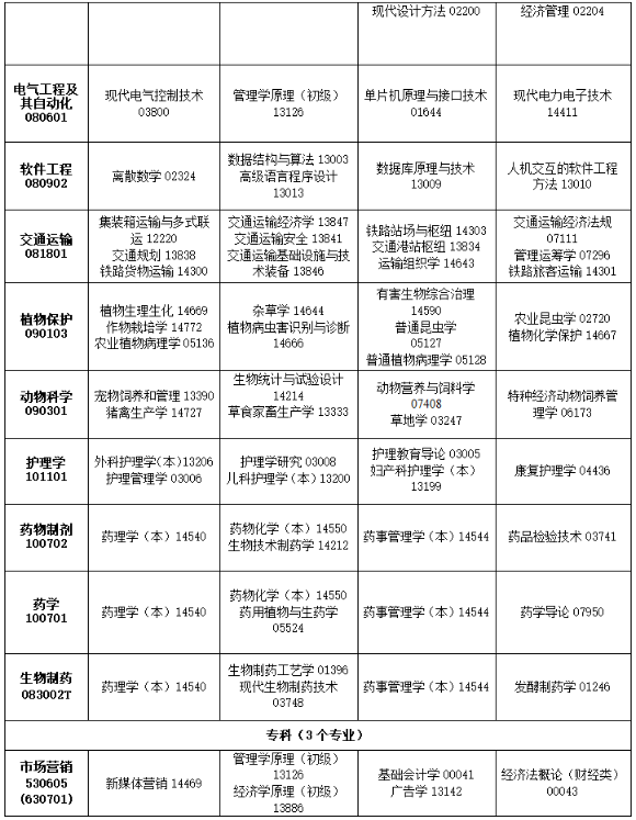 2025年10月吉林省自考考试安排