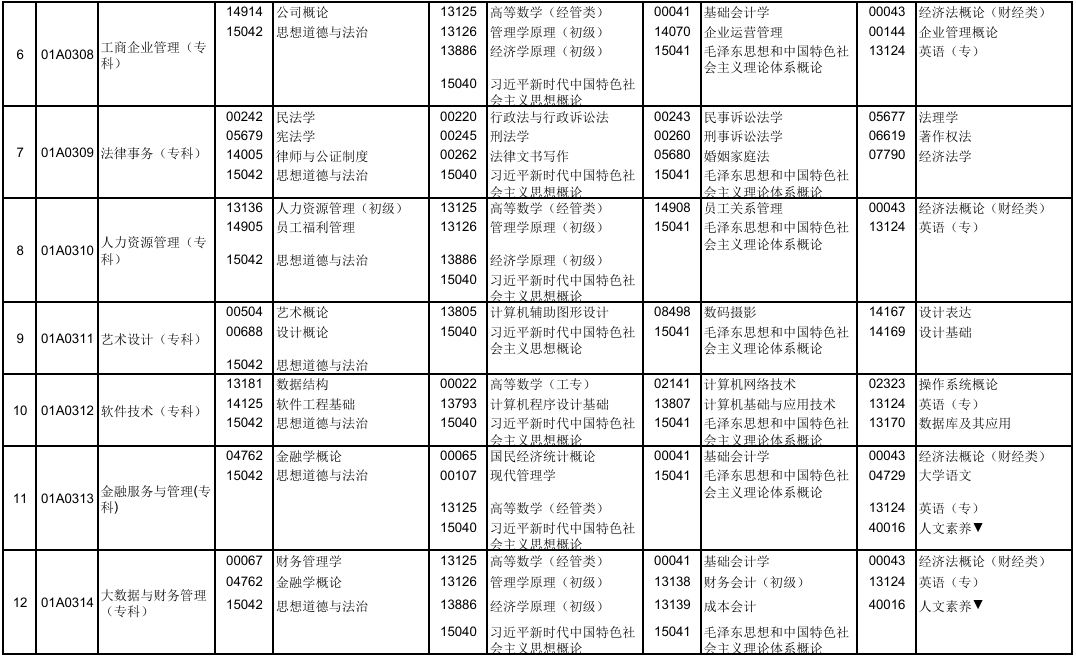 2025年10月北京市自考考试安排