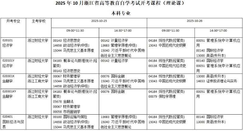 2025年10月浙江省自考考试安排