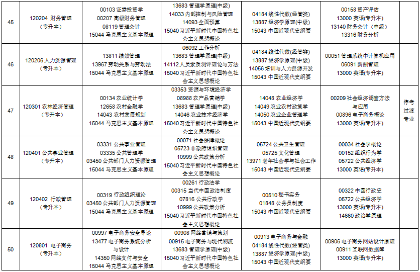2025年10月贵州省自考考试安排