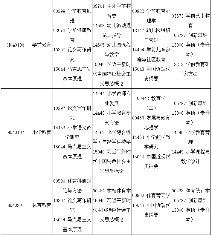2025年10月四川省自考考试安排
