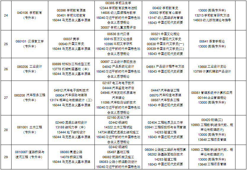 2025年10月贵州省自考考试安排