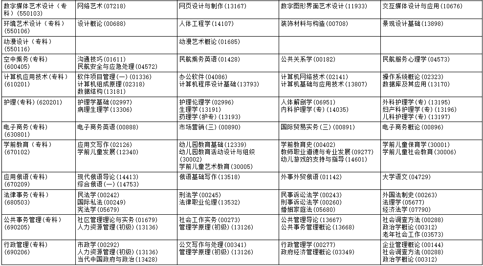 ​2025年10月黑龙江省自考考试安排