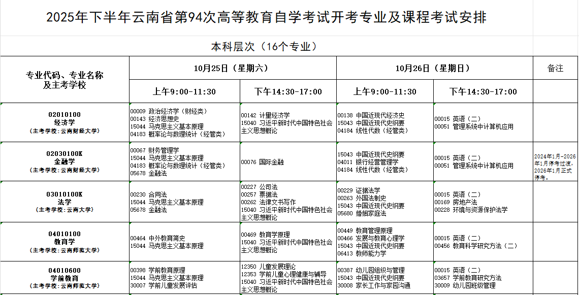 2025年10月云南省自考考试安排