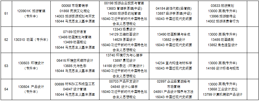2025年10月贵州省自考考试安排
