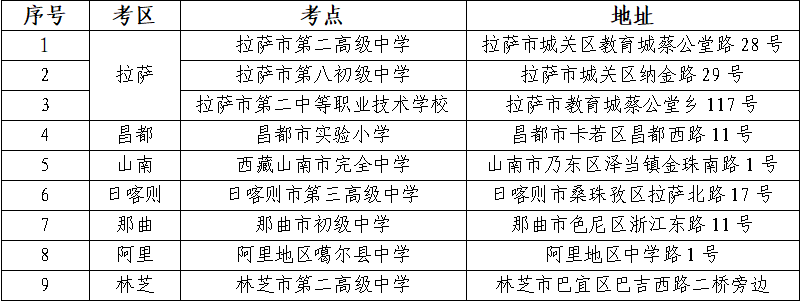 西藏2025年10月全国高等教育自学考试考前温馨提示