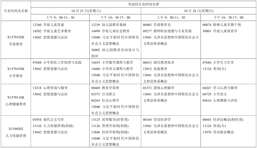 2025年10月江苏省自考考试安排
