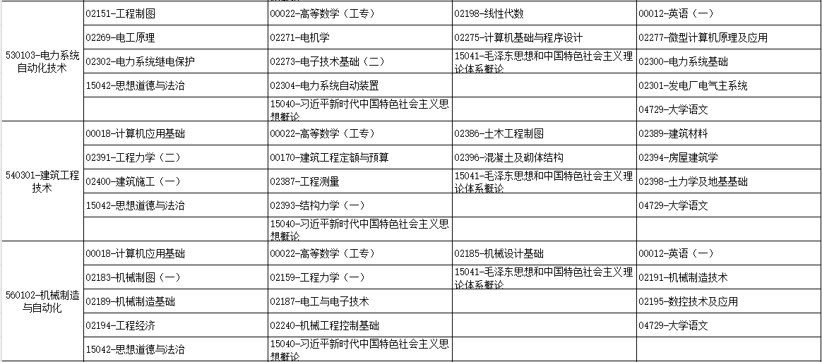 2025年10月广西自考考试安排