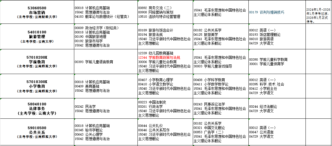 2025年10月云南省自考考试安排