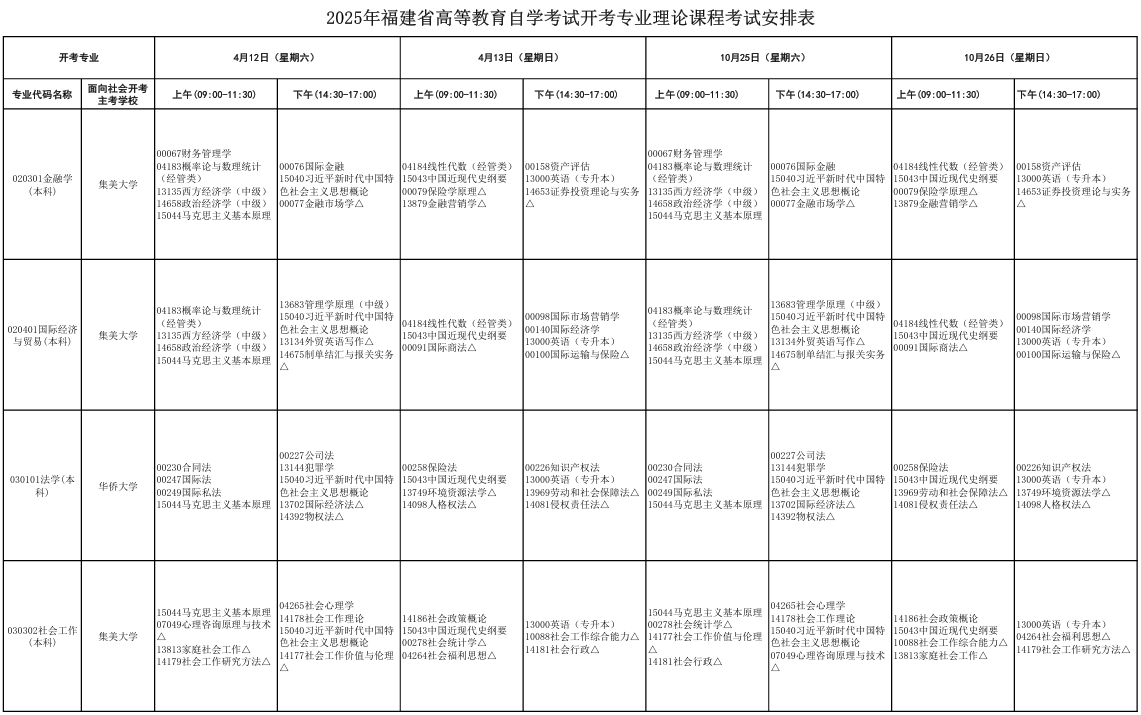 ​2025年10月福建省自考考试安排
