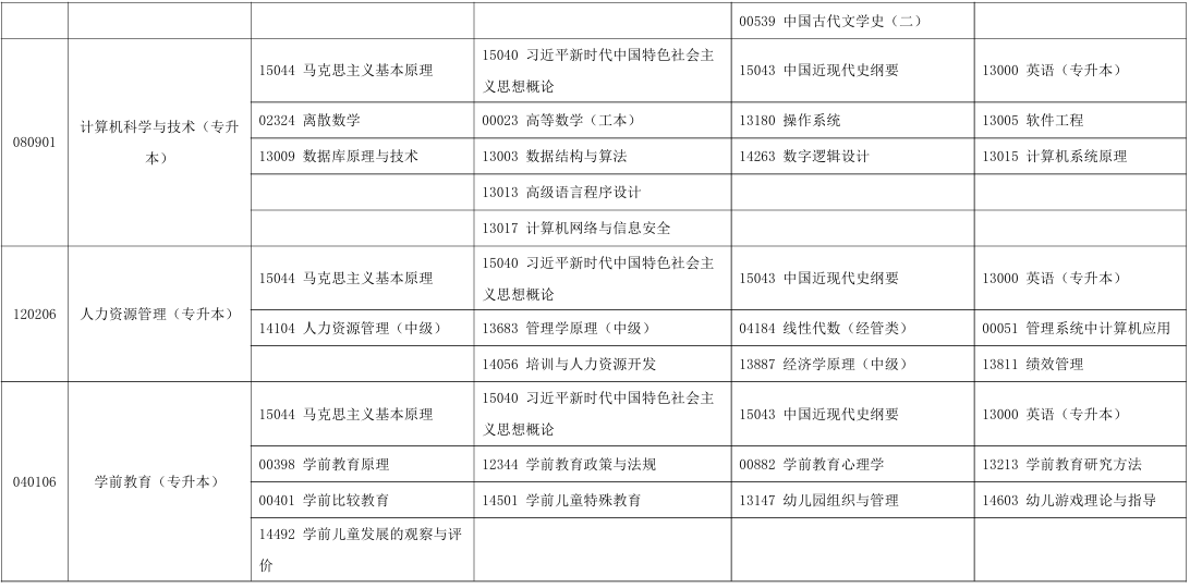 2025年10月宁夏自考考试安排