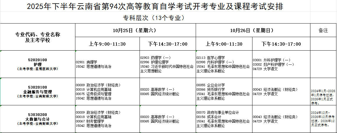 2025年10月云南省自考考试安排