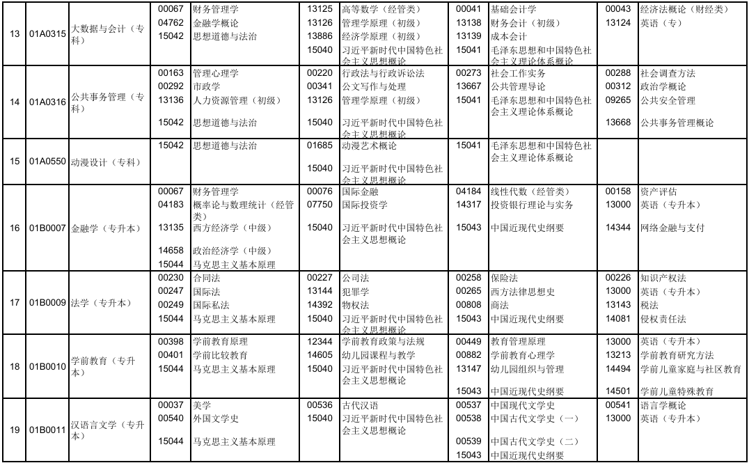 2025年10月北京市自考考试安排