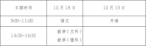 重庆艺术工程职业学院2025年成人高等教育高起专招生简章