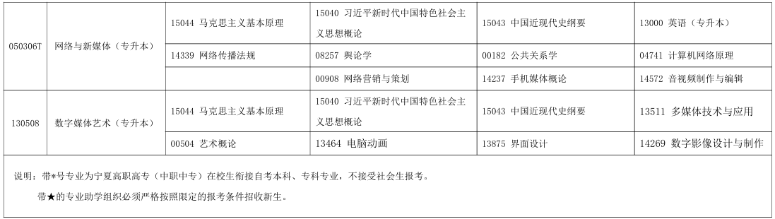 2025年10月宁夏自考考试安排