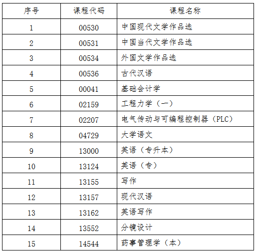 吉林省教育考试院:关于2025年10月份高等教育自学考试相关科目作答说明的通知 吉林省教育考试院:关于2025年10月份高等教育自学考试相关科目作答说明的通知