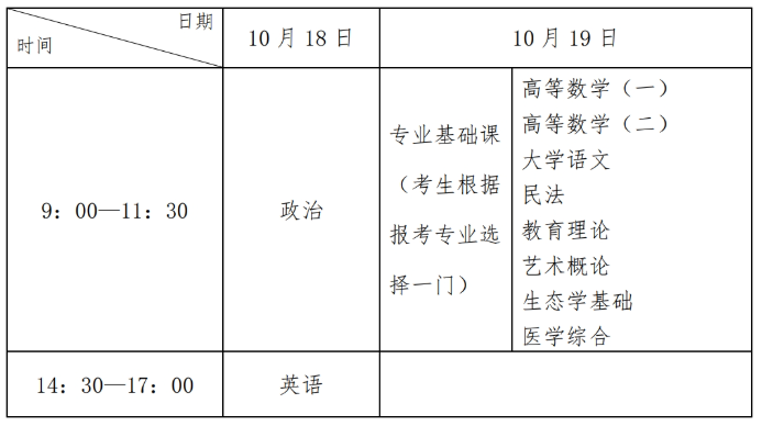 2025年河北省成人高校招生考试公告