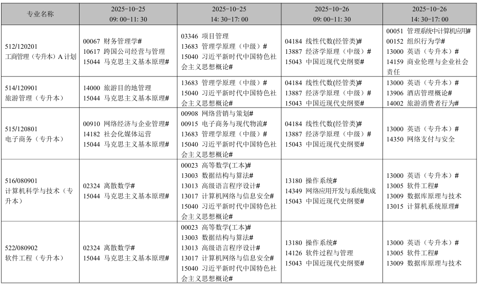 2025年10月辽宁省自考考试安排（开考专业）