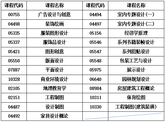 关于湖南省2025年10月高等教育自学考试考前准备的提示 关于湖南省2025年10月高等教育自学考试考前准备的提示