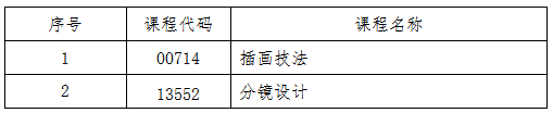 吉林省教育考试院:关于2025年10月份高等教育自学考试相关科目作答说明的通知 吉林省教育考试院:关于2025年10月份高等教育自学考试相关科目作答说明的通知