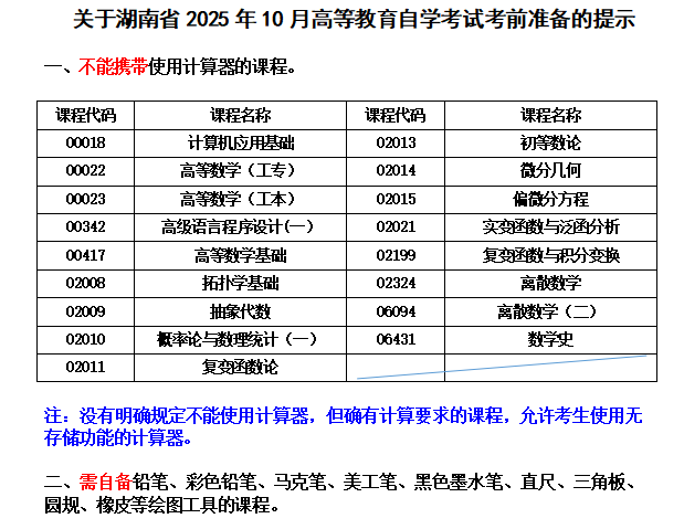 关于湖南省2025年10月高等教育自学考试考前准备的提示 关于湖南省2025年10月高等教育自学考试考前准备的提示