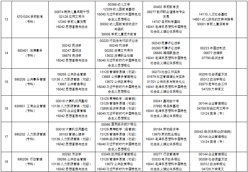 2025年10月贵州省自考考试安排