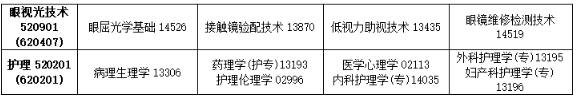 2025年10月吉林省自考考试安排