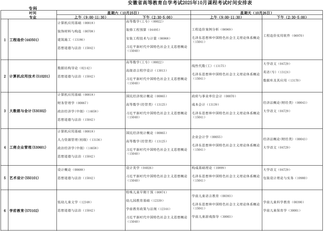 2025年10月安徽省自考考试安排