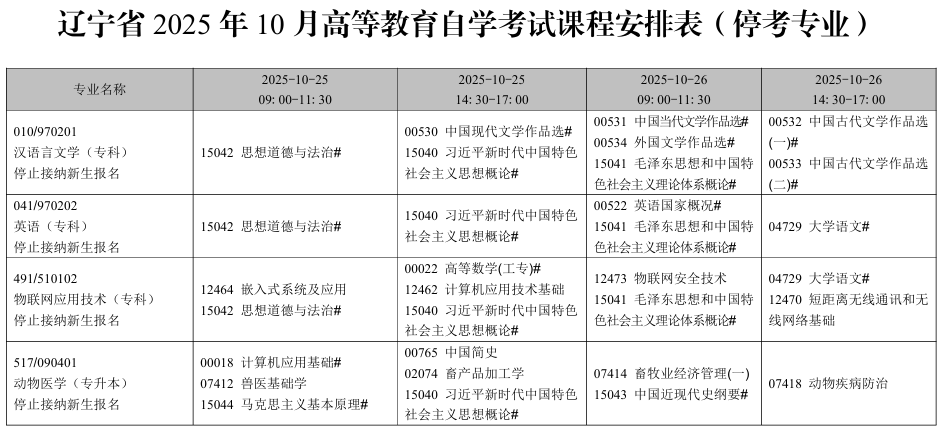 2025年10月辽宁省自考考试安排（停考专业）