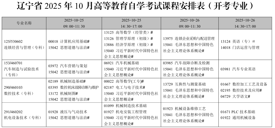 2025年10月辽宁省自考考试安排（开考专业）