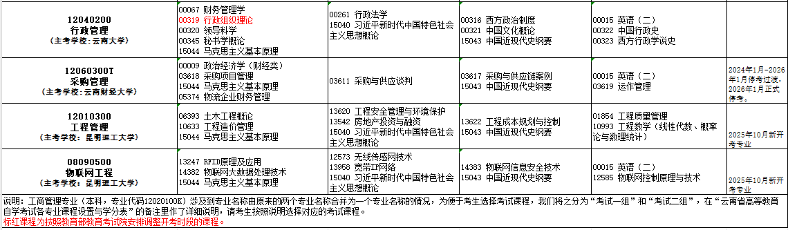 2025年10月云南省自考考试安排
