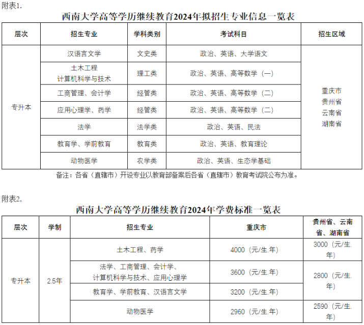 西南大学高等学历继续教育2024年招生简章