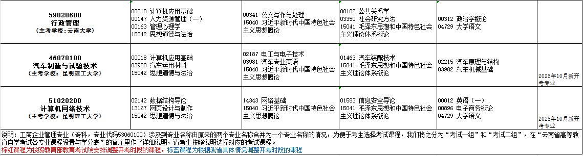 2025年10月云南省自考考试安排