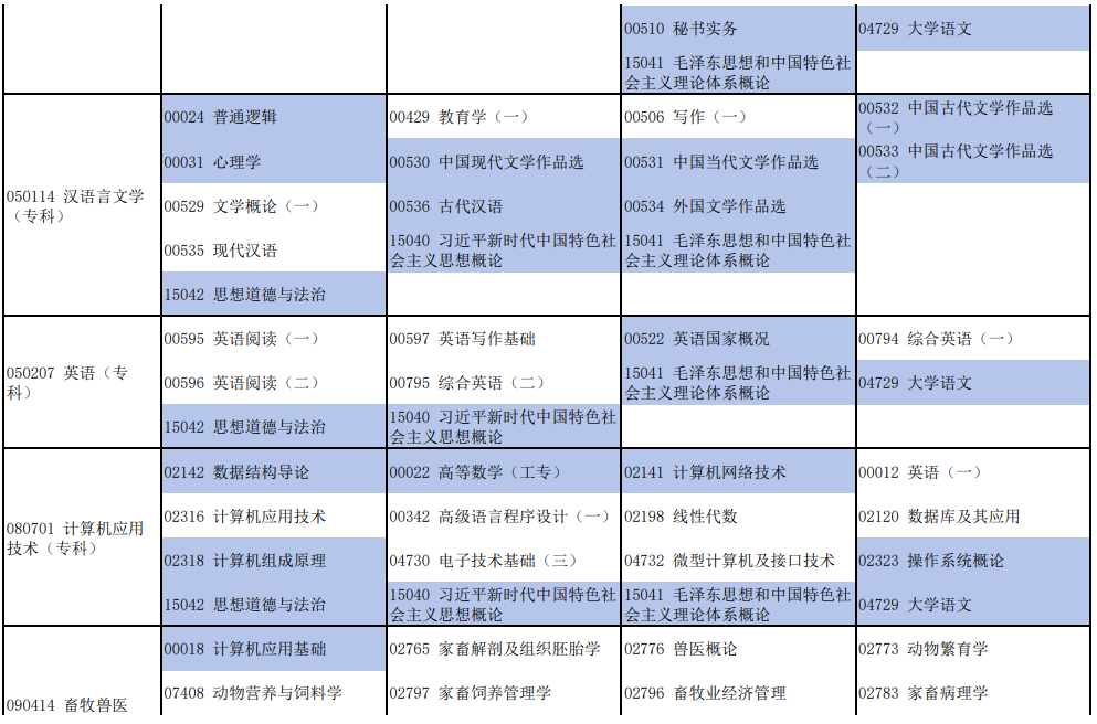 2025年10月河南省自考考试安排
