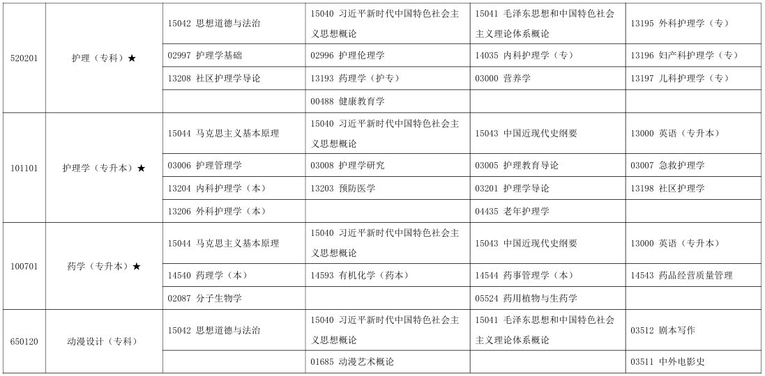 2025年10月宁夏自考考试安排