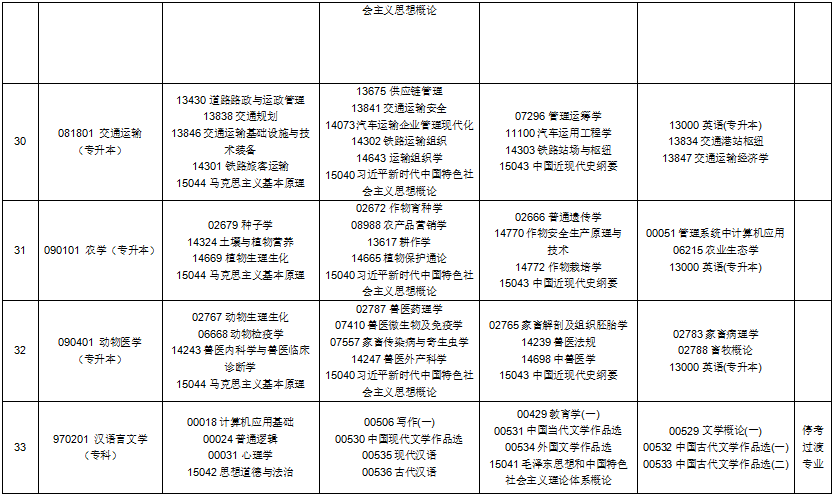 2025年10月贵州省自考考试安排
