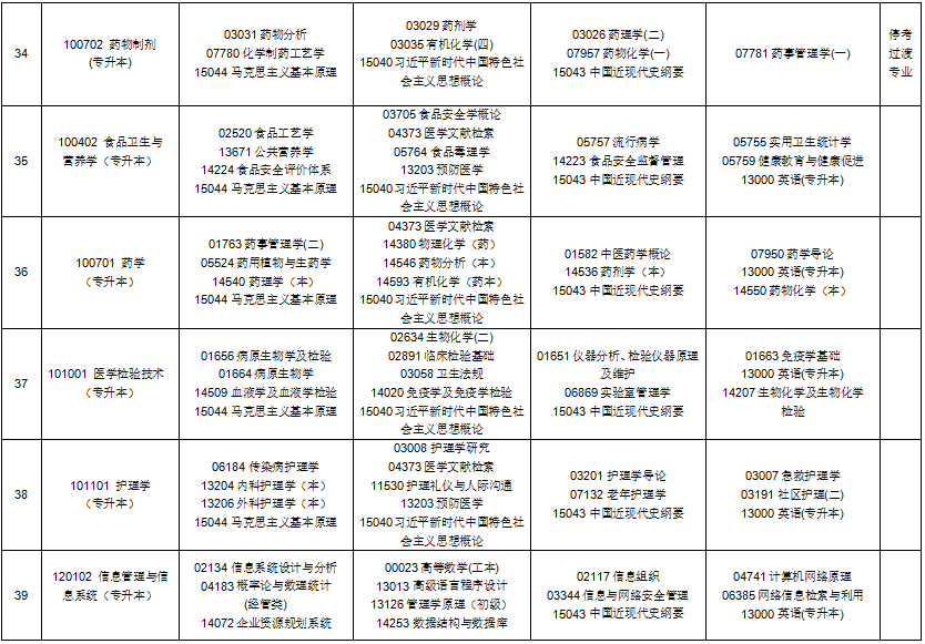 2025年10月贵州省自考考试安排