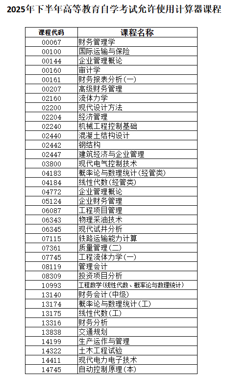 黑龙江省2025年下半年高等教育自学考试考生须知