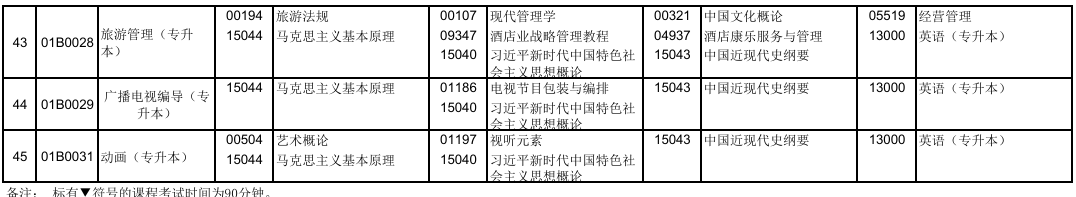 2025年10月北京市自考考试安排