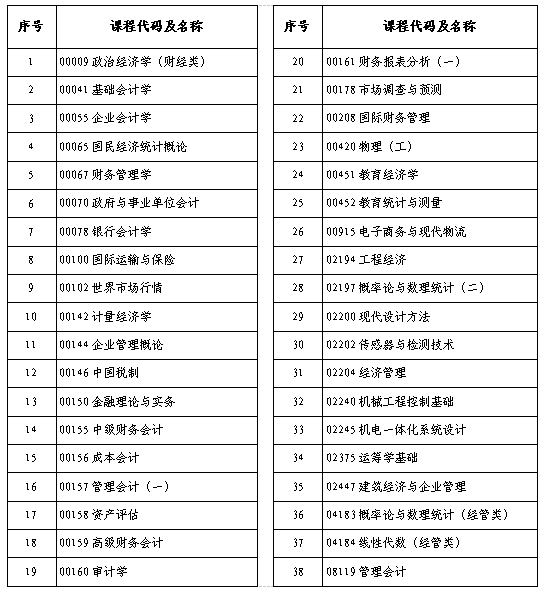 河南省2025年下半年高等教育自学考试考前提醒 河南省2025年下半年高等教育自学考试考前提醒