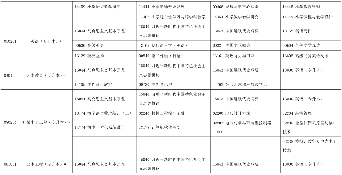 2025年10月宁夏自考考试安排